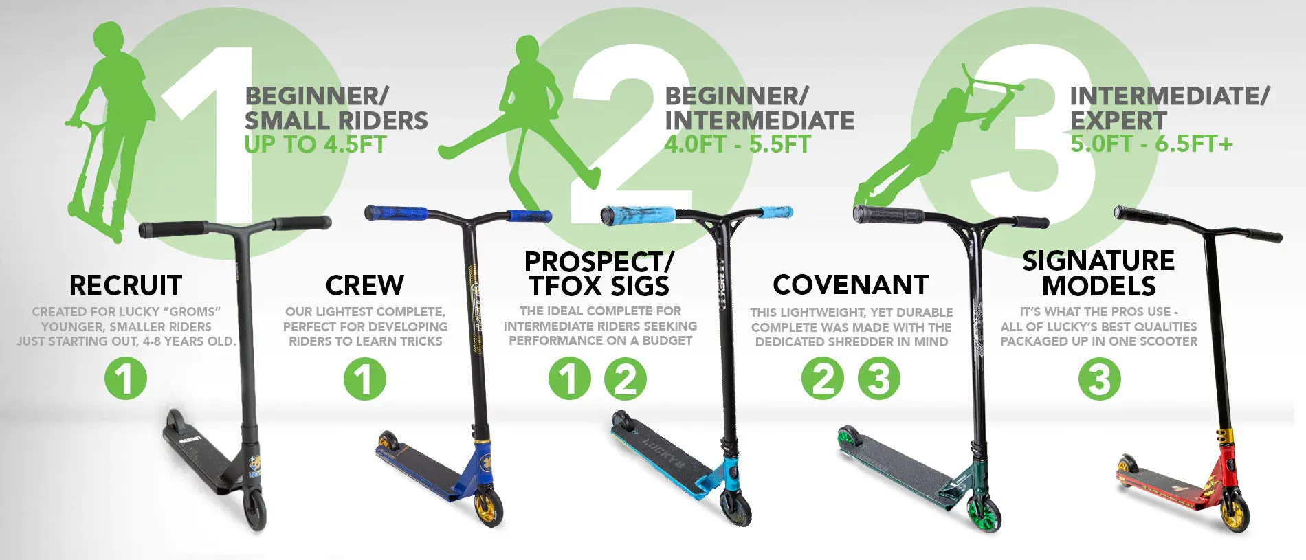 Prospect Pro Scooter